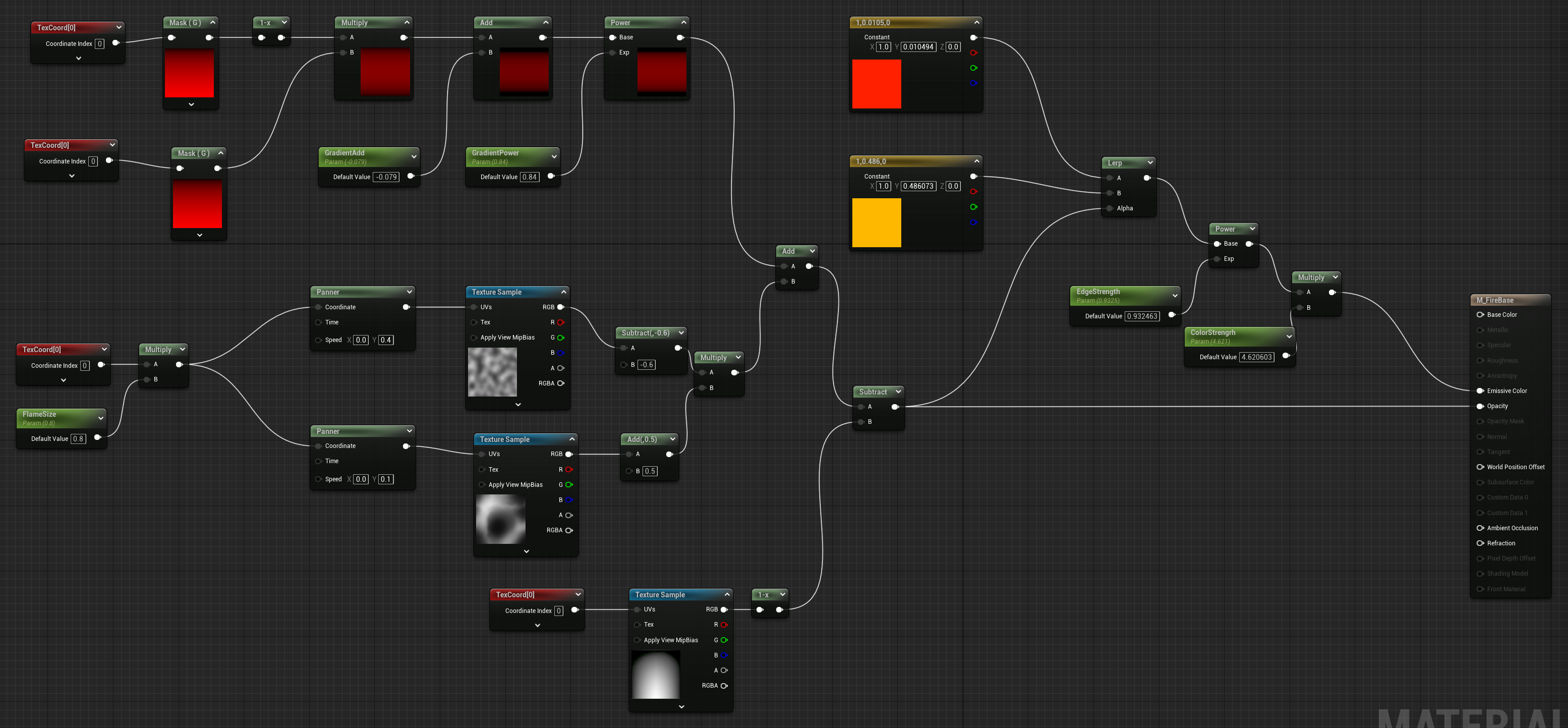 full material graph